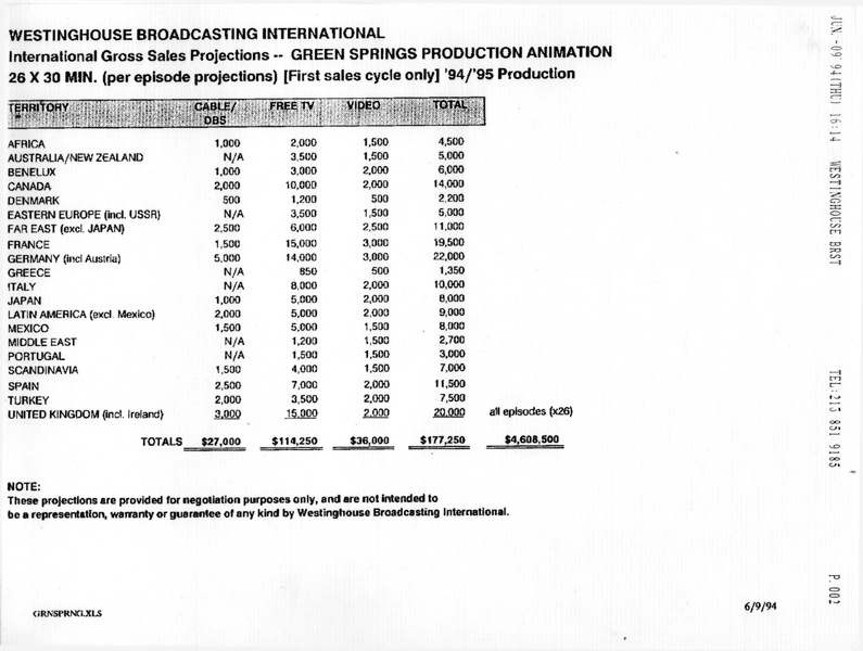 Westinghouse WBI Sales2.jpg