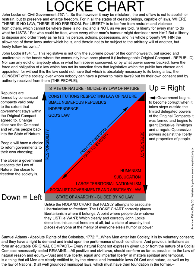 LOCKE CHART FULL TEXT.jpg